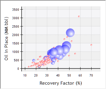 Bubbles in Cross Plots